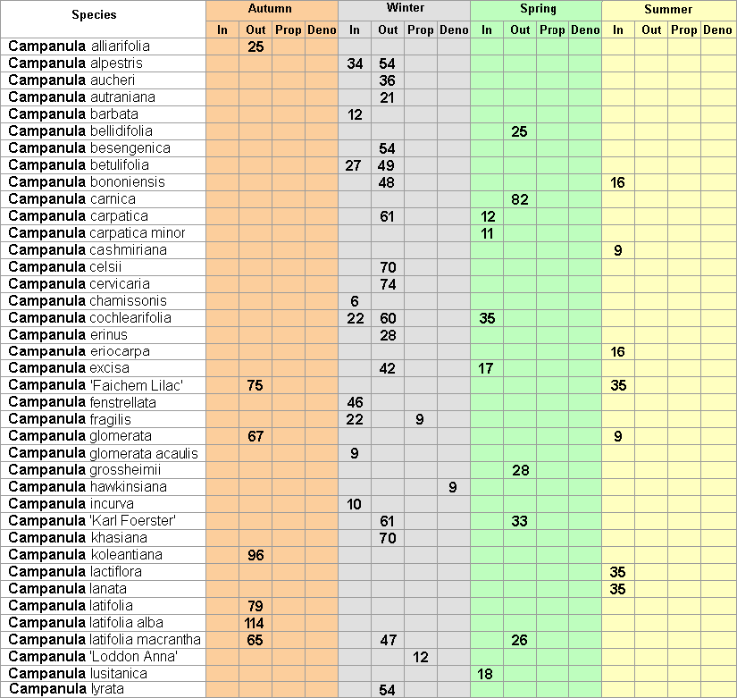 Recent eLetters